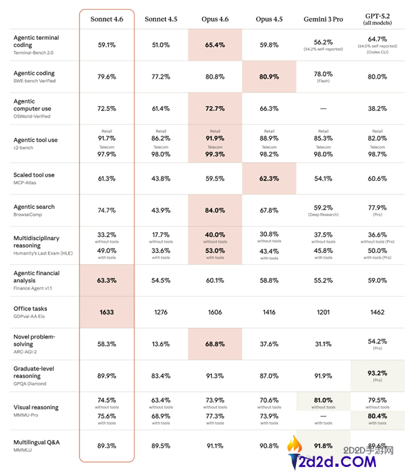 又画大饼 马斯克称Grok AI编程才能6月就能逾越Claude