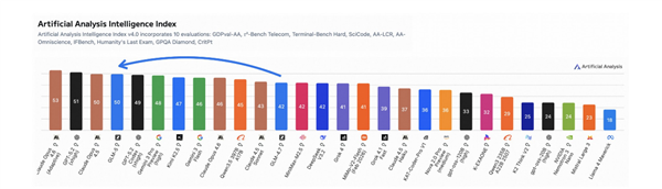 GLM-5大模子官宣支撑7大国产芯片平台,华为、寒武纪、摩尔线程等在列