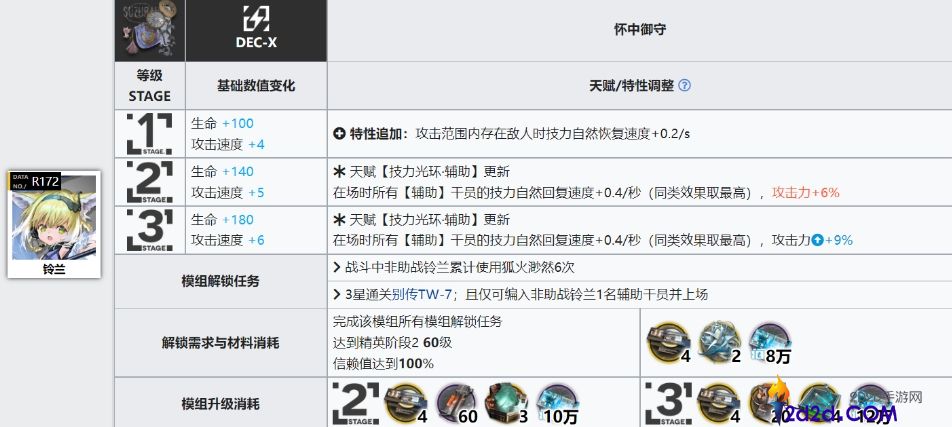 明日方舟地灵和铃兰模组怎么样