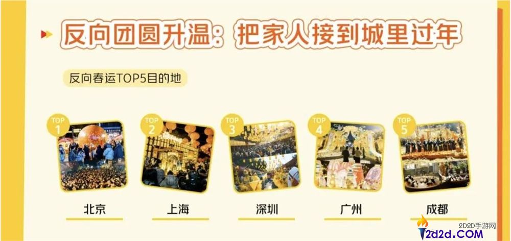 旅游过年、简走亲戚、平淡饮食,年青人想过个“苏醒”年？