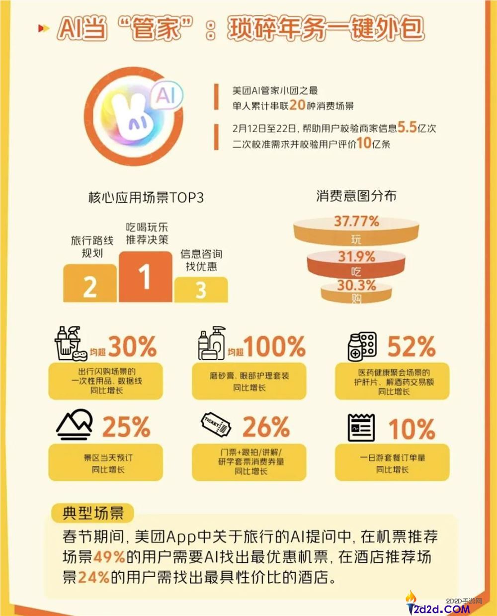 旅游过年、简走亲戚、平淡饮食,年青人想过个“苏醒”年？