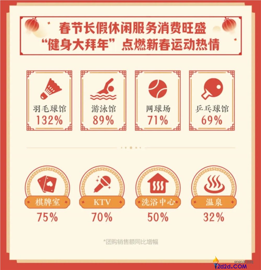 旅游过年、简走亲戚、平淡饮食,年青人想过个“苏醒”年？