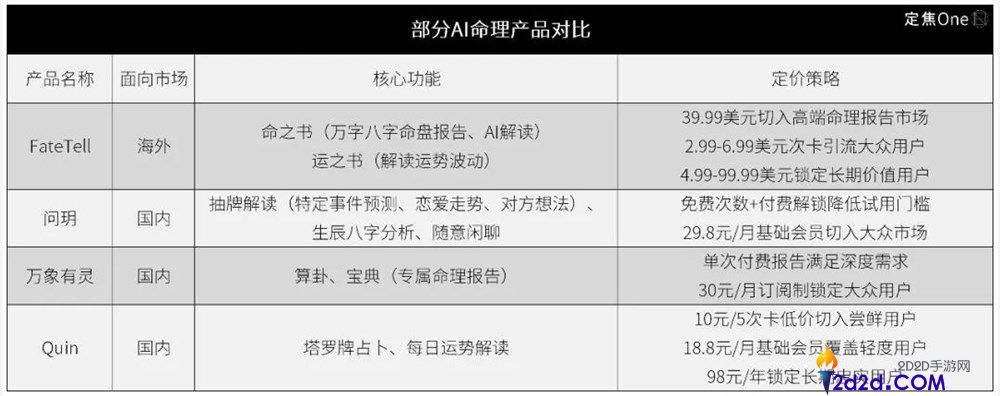 春节祈福,AI算命火了