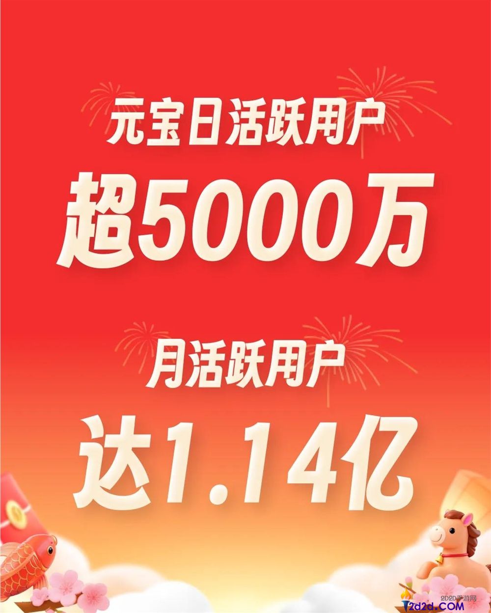 10亿次AI创作背地,元宝用“社交”加快AI全民化