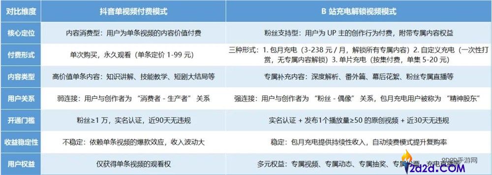 “付费合集”周全下线,谁的赛道变天了？