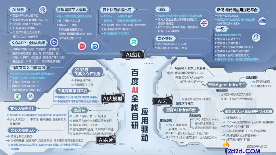 这届AI春节,百度的外面、涨面和赢面