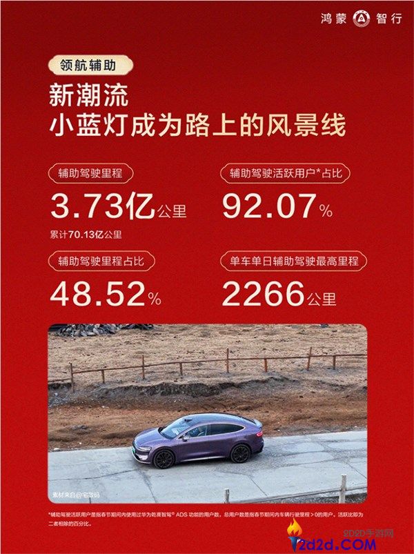 鸿蒙智行春节陈述发布,辅佐驾驶里程占比近一半 92%用户都用