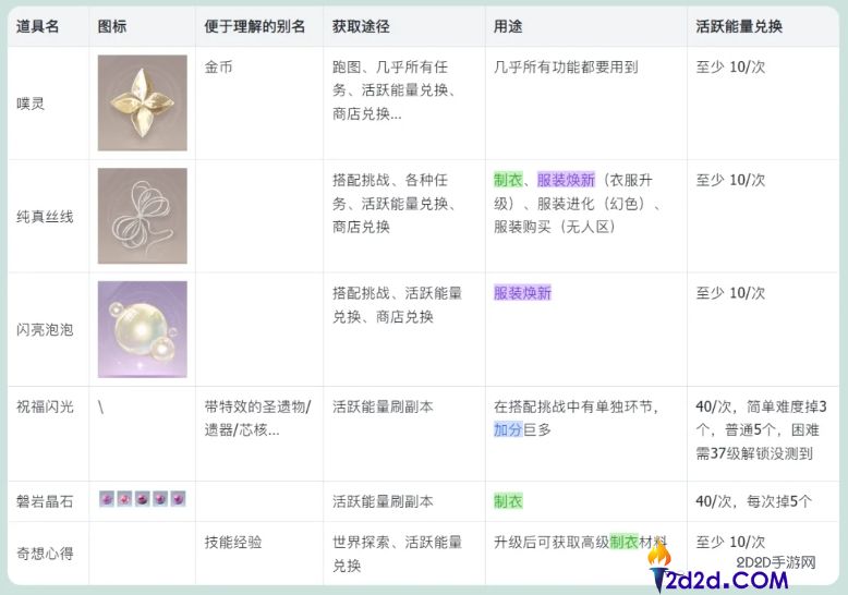 无限暖暖基础材料有哪些