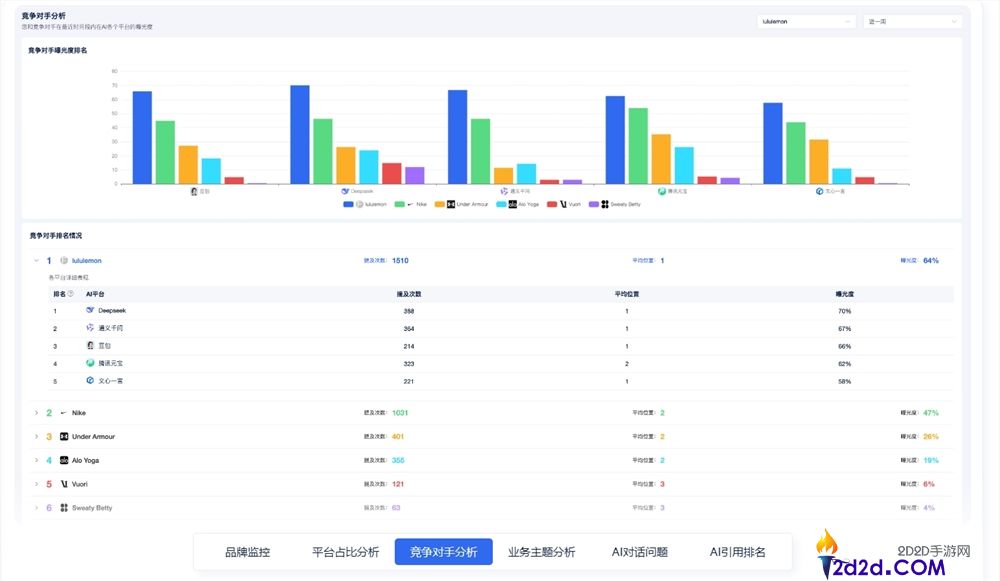 GEO推行链接优化效果检测工具——开启生成式引擎优化的精准导航仪