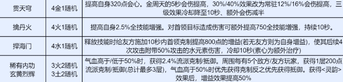 逆水寒手游九州飞光版本怎么提秒伤