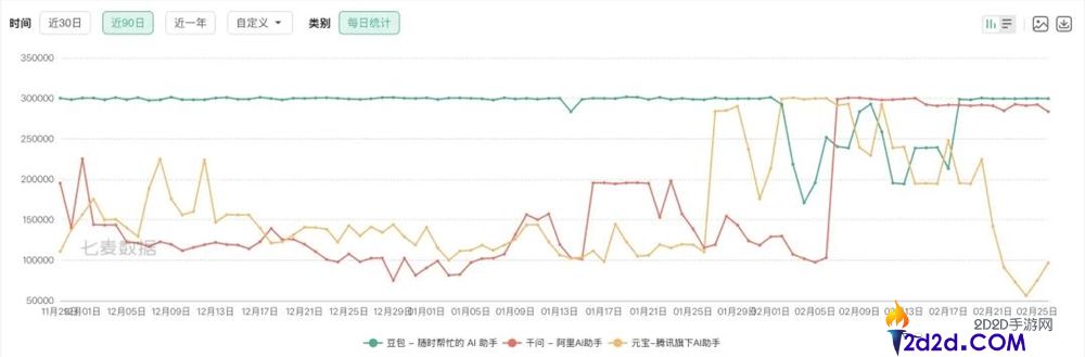 春节AI红包大战埋下了四个伏笔