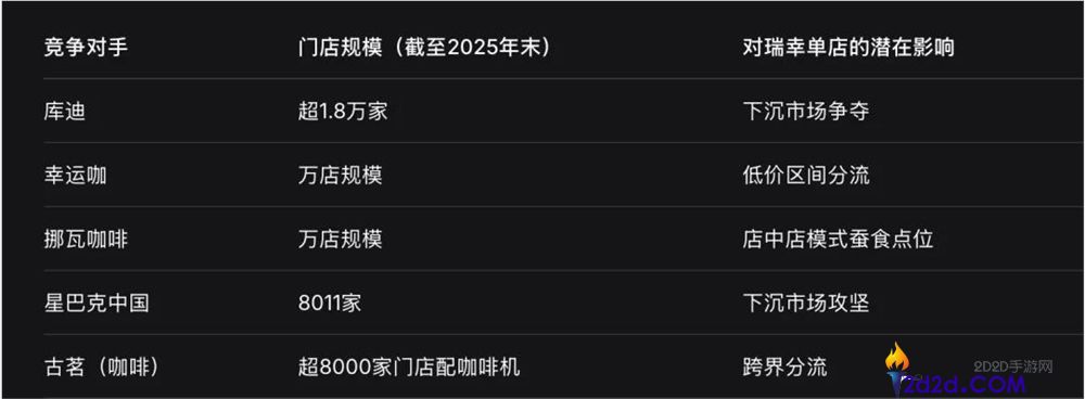 三万家门店后,瑞幸最先面临真正的竞争