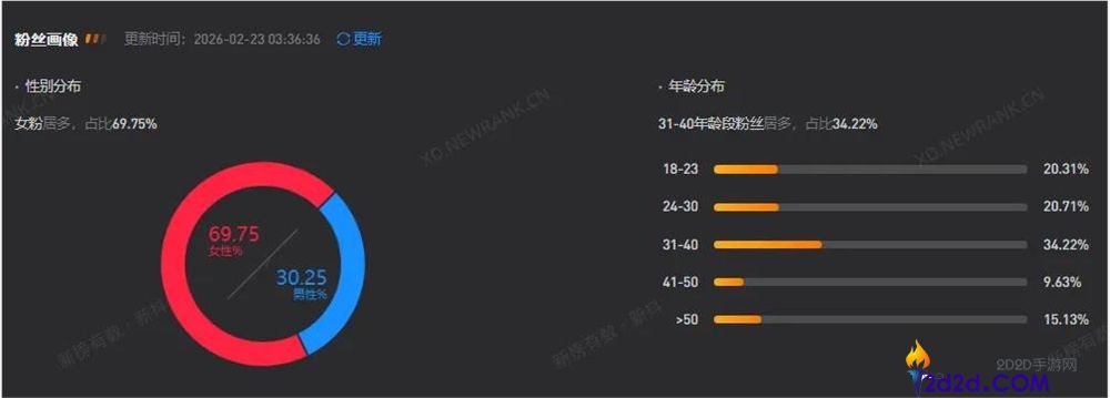 30天涨粉421万,是谁培养了爱吃刘文祥的“紫薯精”