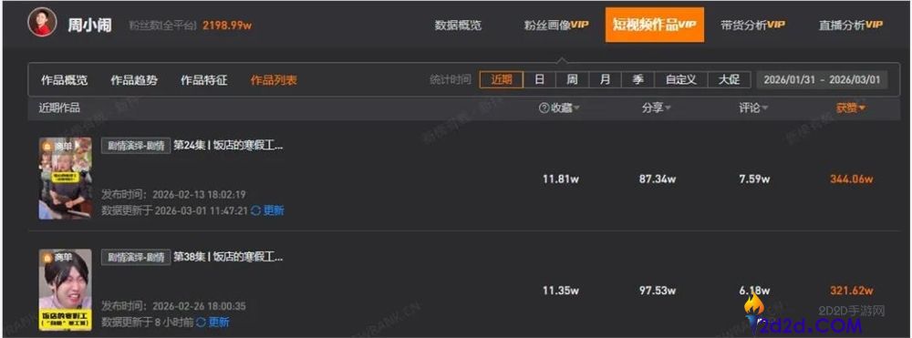 30天涨粉421万,是谁培养了爱吃刘文祥的“紫薯精”