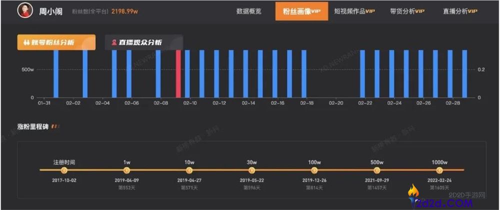 30天涨粉421万,是谁培养了爱吃刘文祥的“紫薯精”