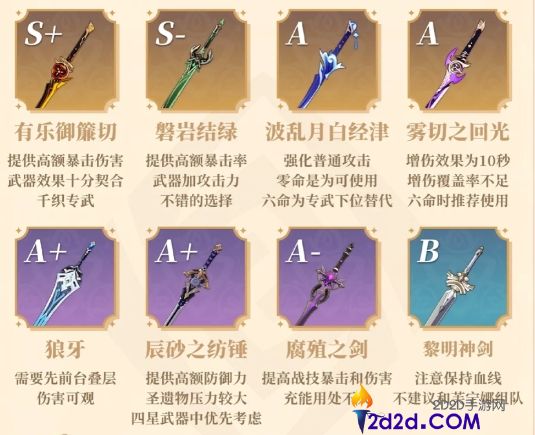 原神千织好用的阵容配队有哪些