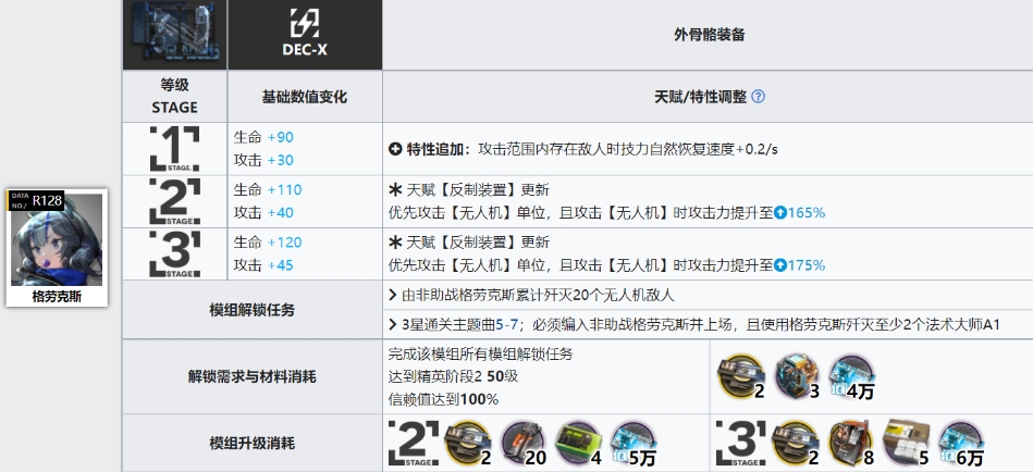 明日方舟格劳克斯和波登可模组怎么样-明日方舟格劳克斯波登可全面指导