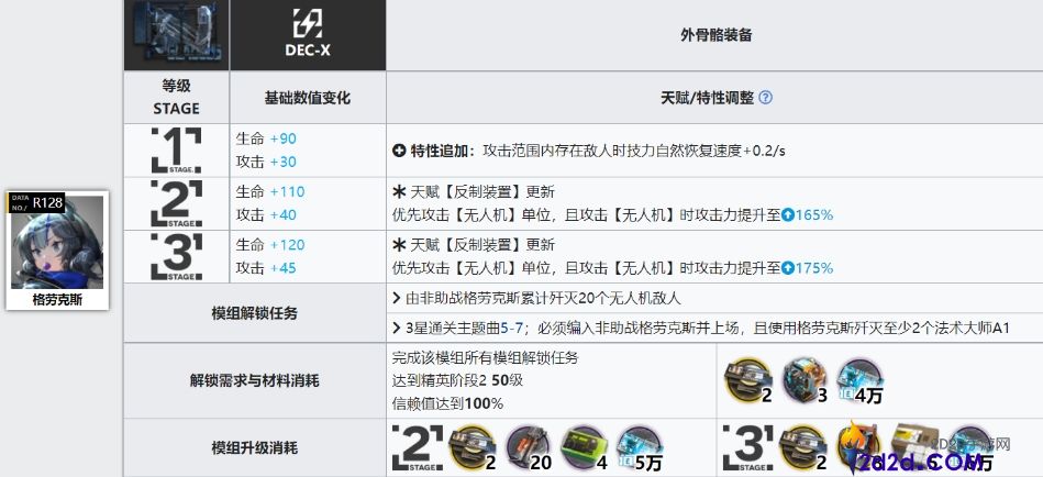 明日方舟格劳克斯和波登可模组怎么样