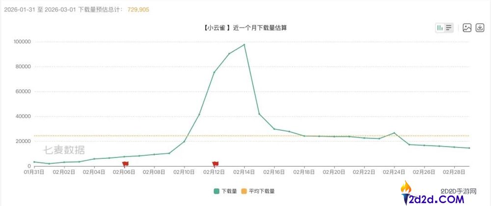 小云雀会成为字节的Higgsfield吗