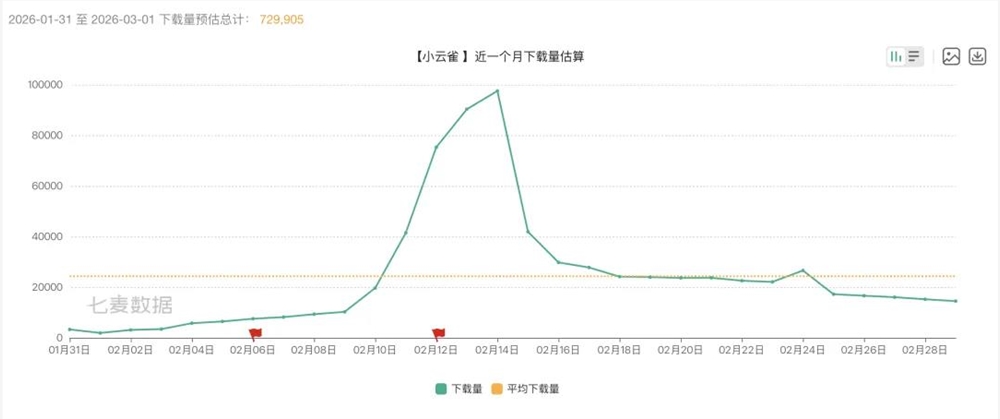 小云雀会成为字节的Higgsfield吗