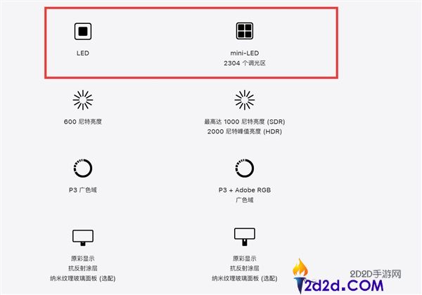 苹果官网上架Studio Display XDR,27英寸5K视网膜屏 24999元起