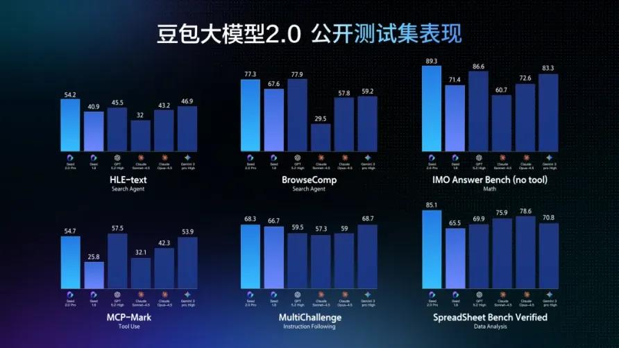 豆包的“功课”,为何不好抄