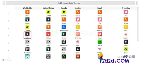 小我开辟者做了年入5000万美元的AI App,明天被同赛道No. 1收购