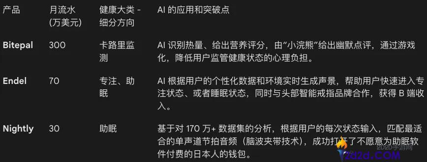 小我开辟者做了年入5000万美元的AI App,明天被同赛道No. 1收购