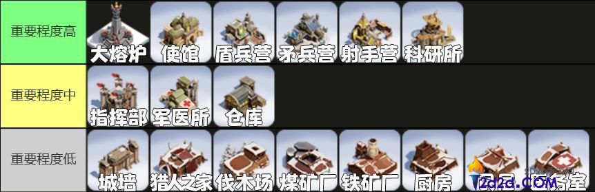 无尽冬日怎么进行移民