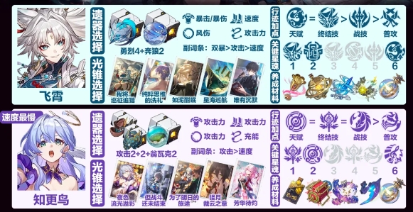 崩坏星穹铁道飞霄低金队怎么玩-崩坏星穹铁道飞霄低金队攻略