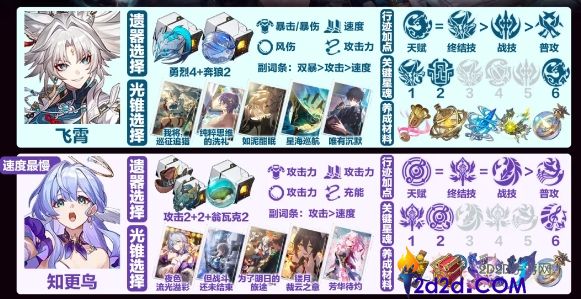 崩坏星穹铁道飞霄低金队怎么玩