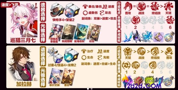 崩坏星穹铁道飞霄低金队怎么玩