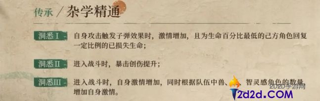 重返未来洛佩拉怎么培养