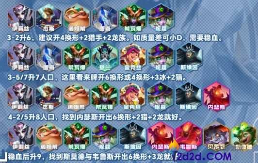 金铲铲之战容易上分的阵容有哪几队