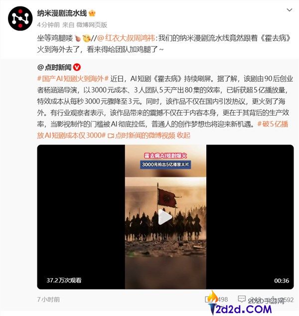 国产AI短剧《霍去病》火到海外 播放量超5亿,3000元本钱、3人团队5天产出80集