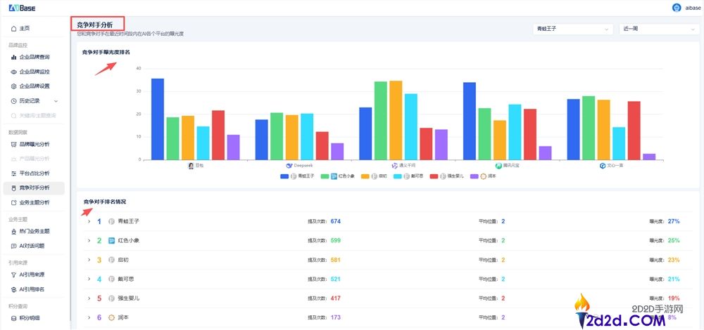 AI 搜刮时期:跨境电商的流量命门与 GEO 实操指南