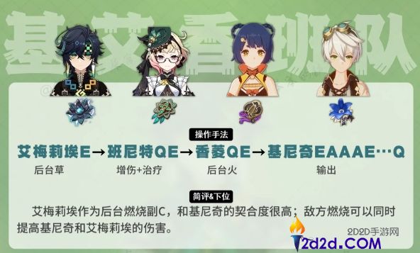 原神基尼奇的配队阵容有哪些