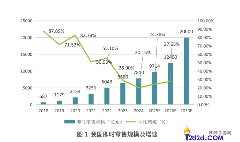 顺丰同城七周年,据守独立,科技赋能,助推即时批发行业加快破万亿