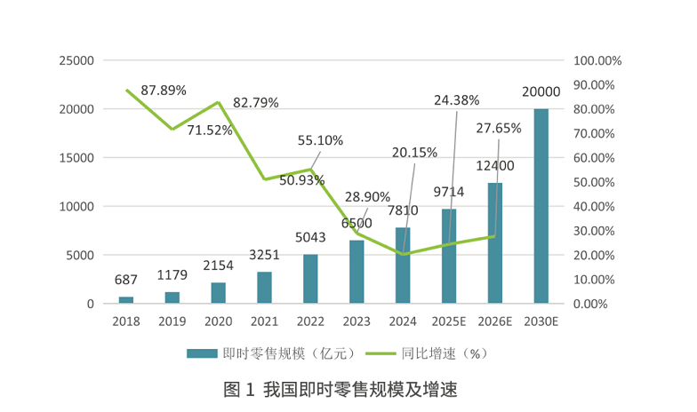 顺丰同城七周年,据守独立,科技赋能,助推即时批发行业加快破万亿