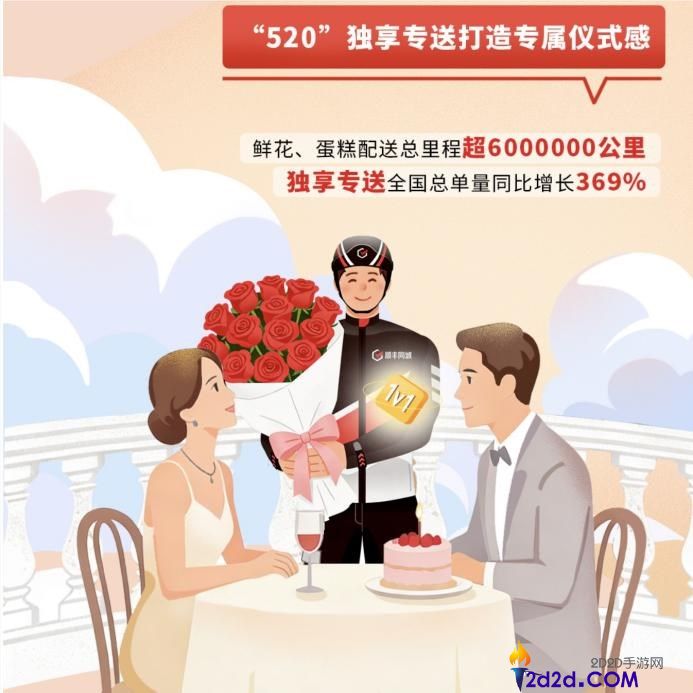 顺丰同城七周年,据守独立,科技赋能,助推即时批发行业加快破万亿