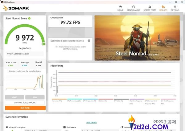 NVIDIA干得美丽,最新595.76驱动跑分提拔7%,游戏暴增30帧