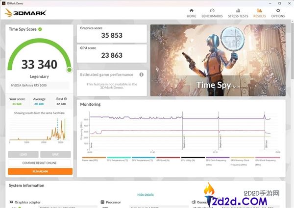 NVIDIA干得美丽,最新595.76驱动跑分提拔7%,游戏暴增30帧