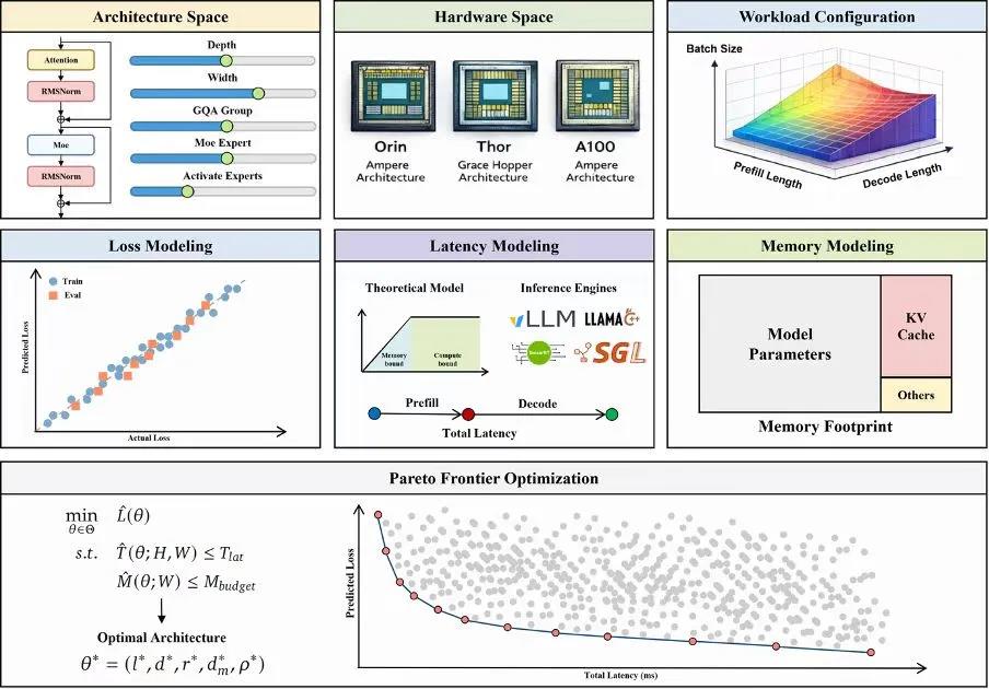 软硬协同设计定律,抱负切入AI的一把“尖刀”