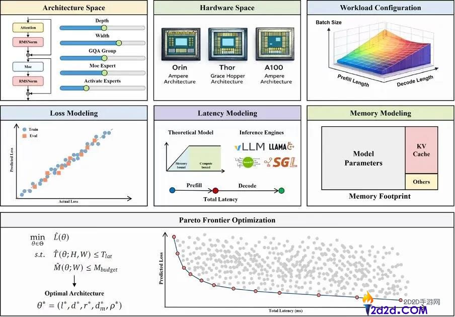 软硬协同设计定律,抱负切入AI的一把“尖刀”