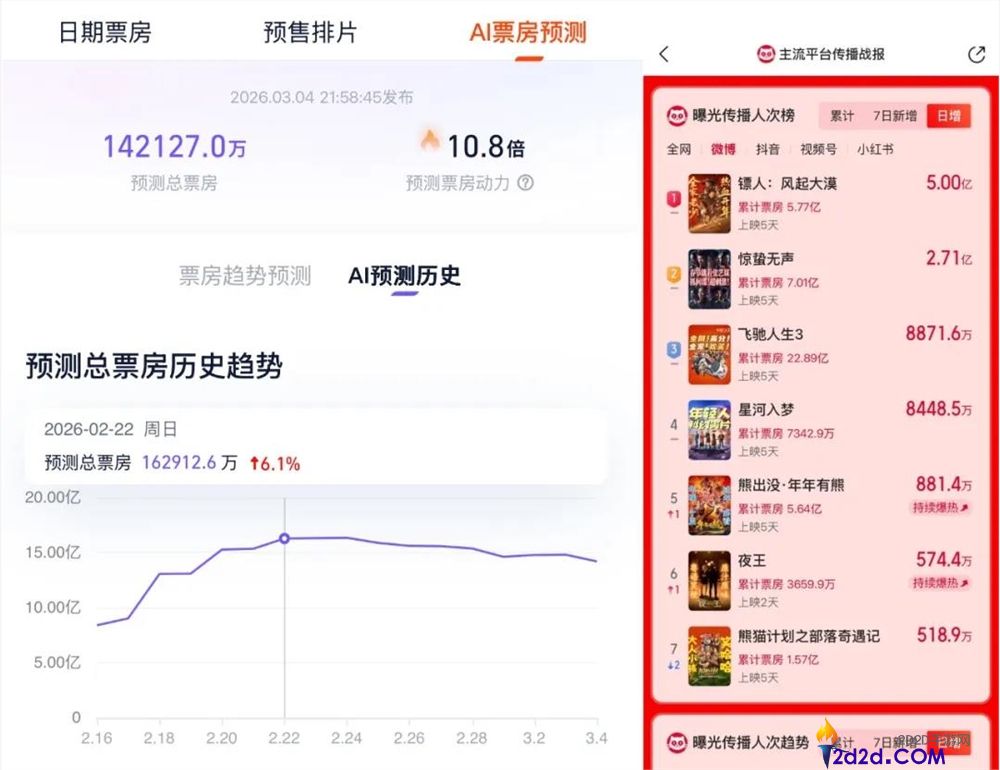 从不被看好到口碑票房暴发,《镖人》若何走出逆袭之路？