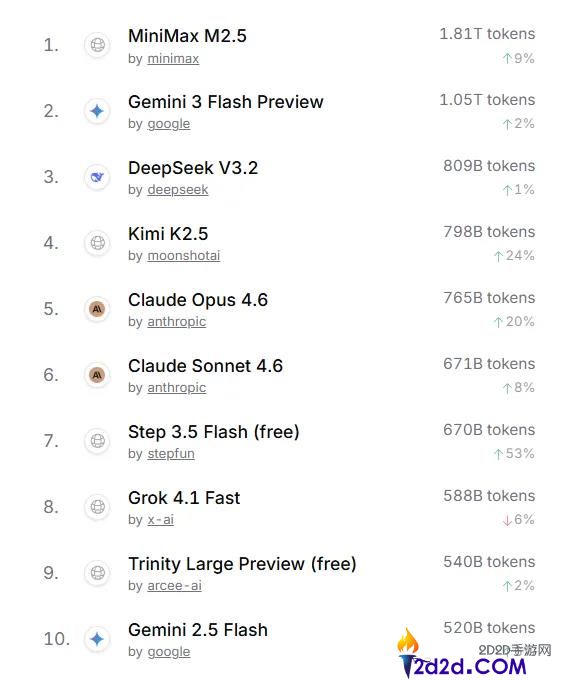 “养龙虾”越火,大厂越没空Token出海