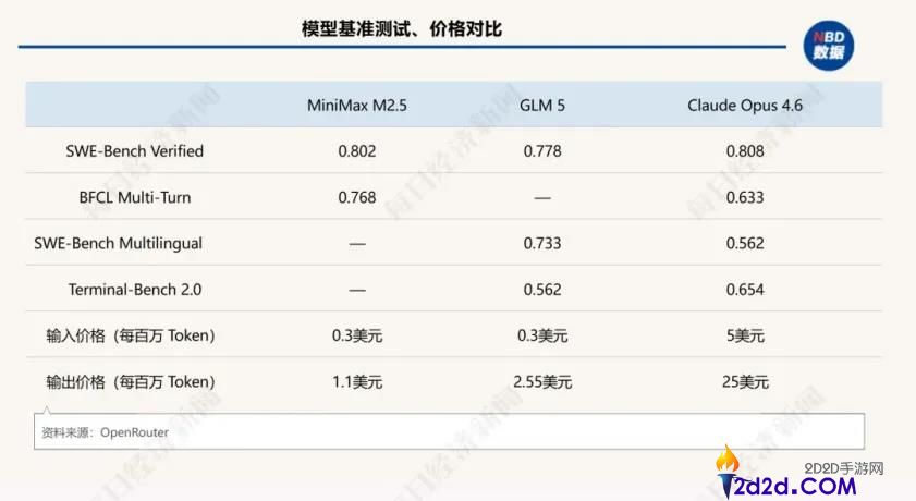 “养龙虾”越火,大厂越没空Token出海