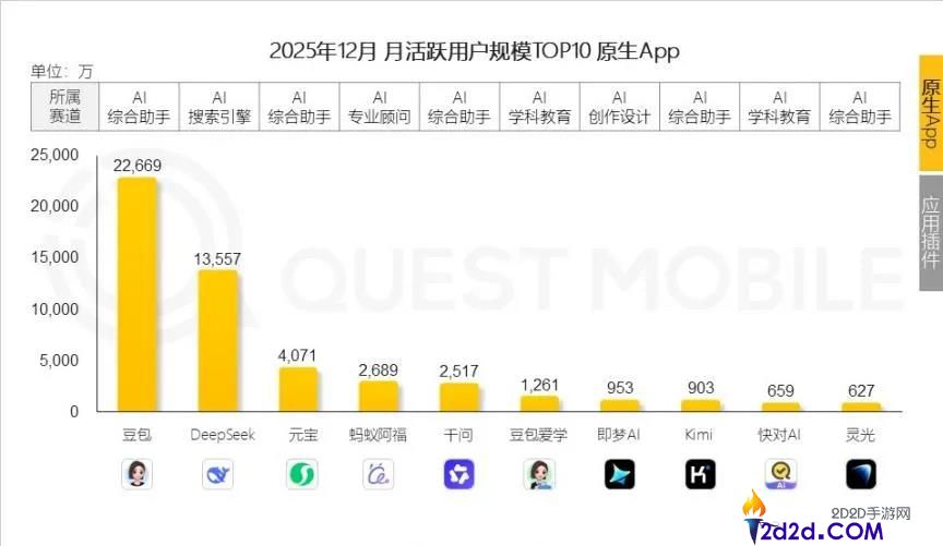 “养龙虾”越火,大厂越没空Token出海