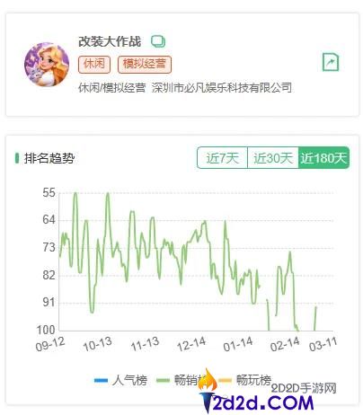 深圳又一家小游戏爆厂,产物闯入滞销TOP10