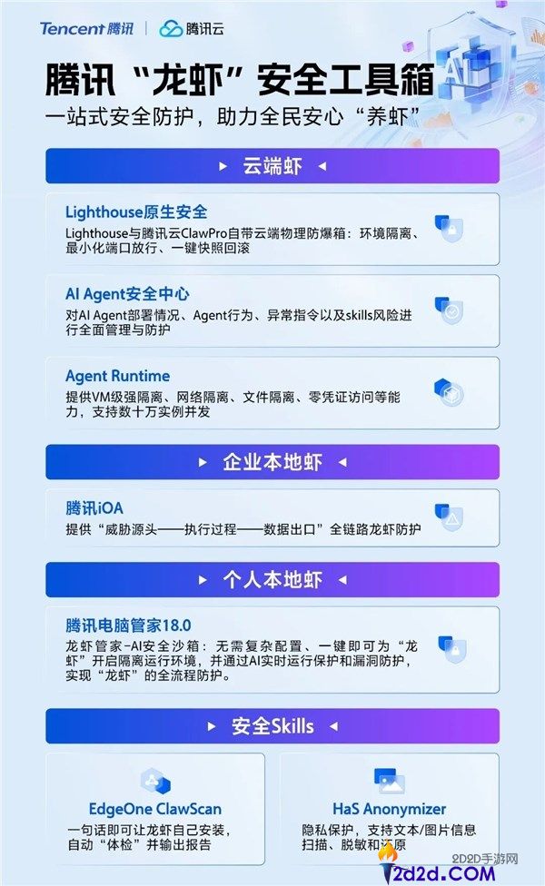 腾讯龙虾保险工具箱来了,让全民放心养虾,根绝泄密盗用